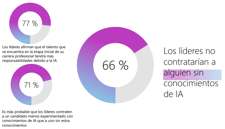 El nuevo imperativo de contratación
