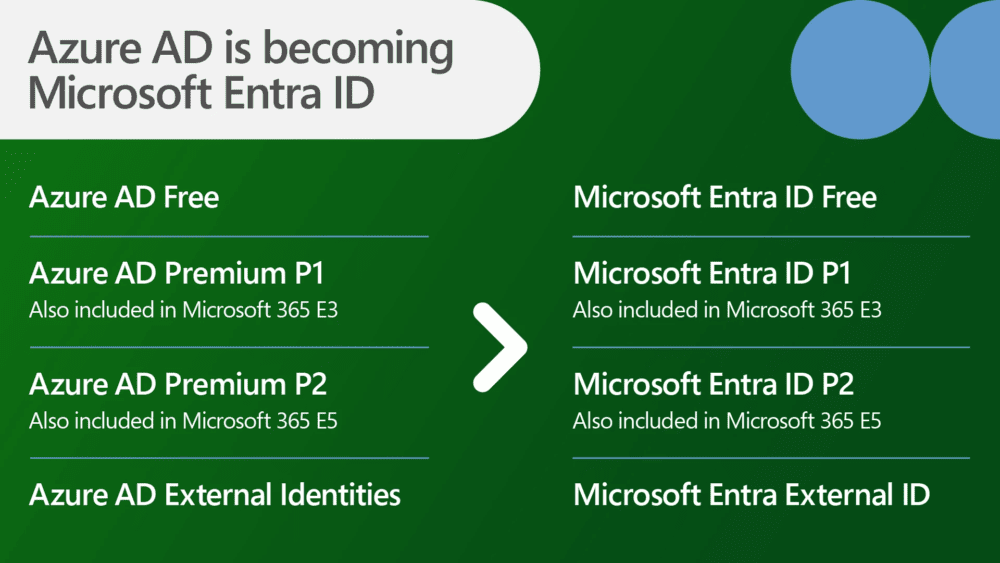 Con el cambio de nombre a Microsoft Entra ID, cambian los nombres de las licencias independientes. Azure AD Free se convierte en Microsoft Entra ID Free. Azure AD Premium P1 se convierte en Microsoft Entra ID P1. Azure AD Premium P2 se convierte en Microsoft Entra ID P2. Y nuestro producto para identidades de clientes, Azure AD External Identities, se convierte en Microsoft Entra External ID. Los cambios de SKU y de nombre de plan de servicio entran en vigor el 1 de octubre de 2023.