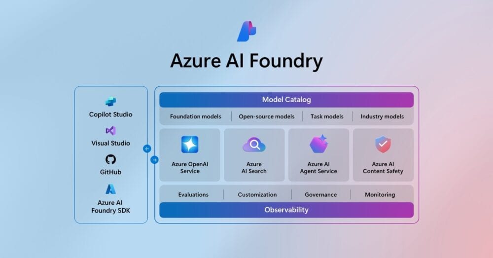 Azure AI Foundry 
