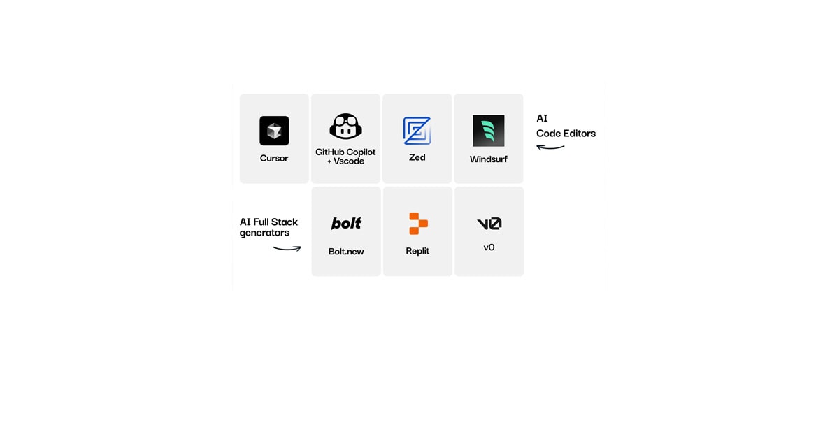 ¿Para qué sirven Bolt, v0 y Cursor?