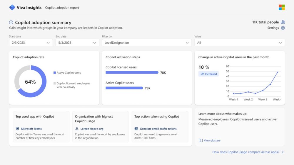 Copilot adoption summary