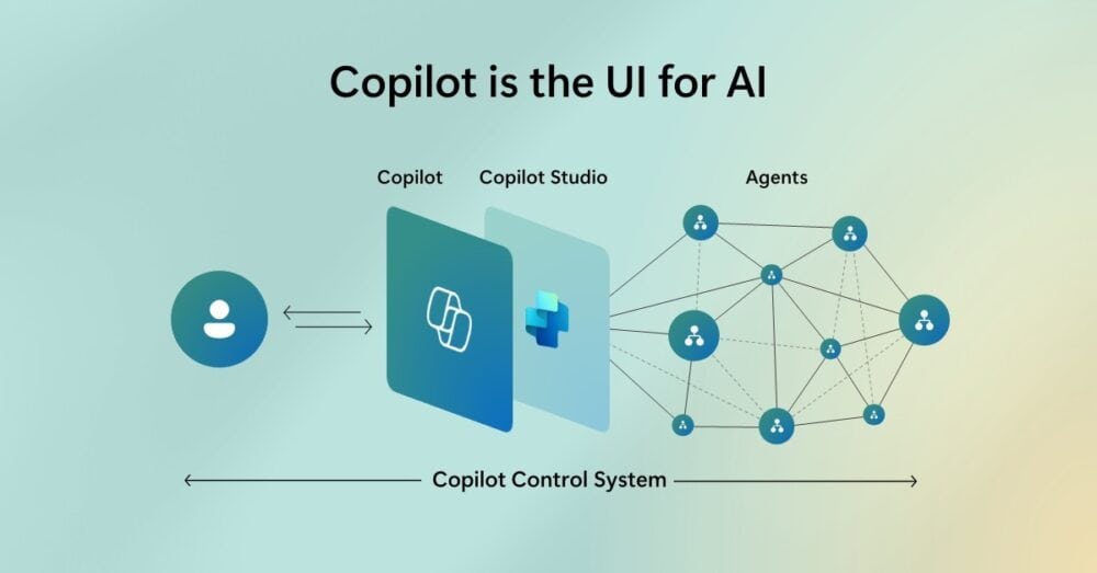 Copilot es la interfaz de usuario de la IA