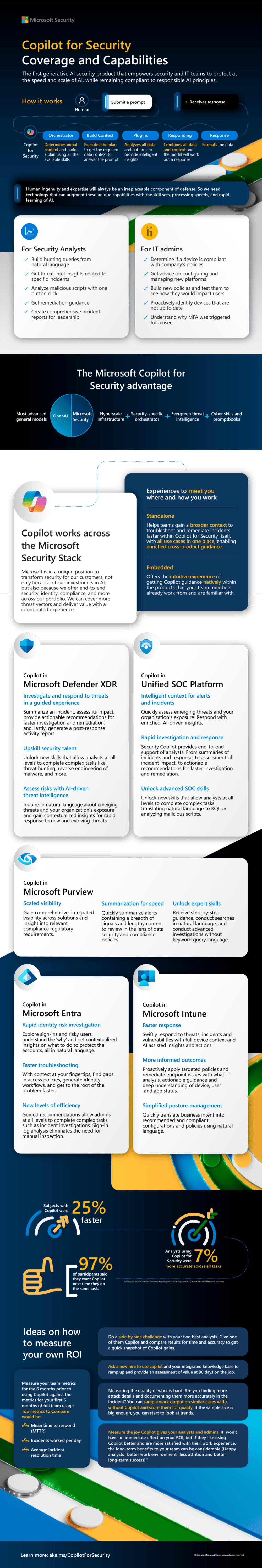 Copilot for Security: Cobertura y capacidades (infografía)