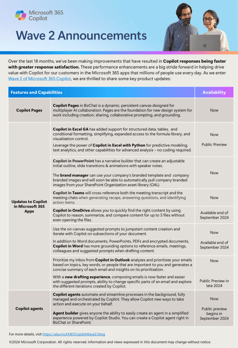 Microsoft 365 Copilot - Wave 2 Announcements
