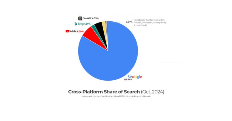 ¿OpenAi le está quitando cuota de mercado a Google?