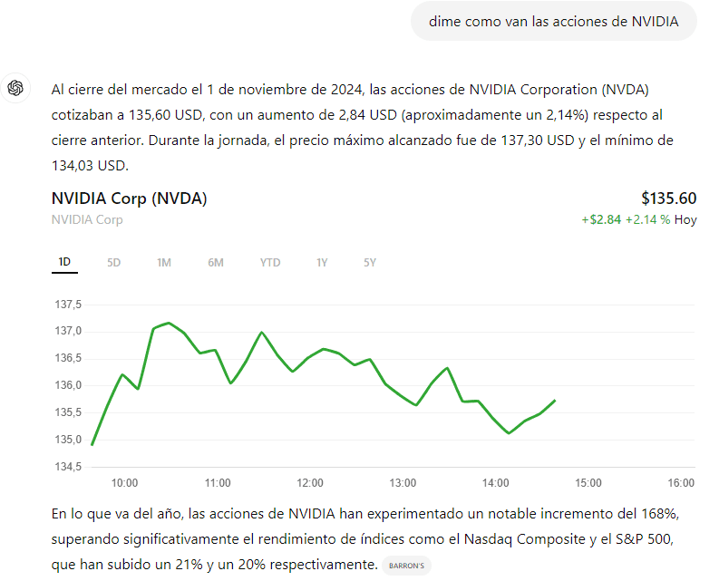 PROMPT sin tener activa la búsqueda en Internet: dime como van las acciones de NVIDIA

