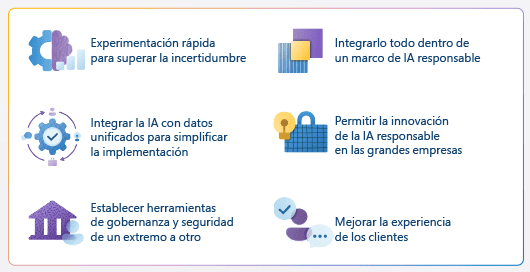 Seis estrategias para la implementación de la IA