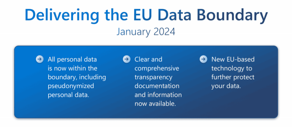 EU Data Boundary - Mejoras enero 2024