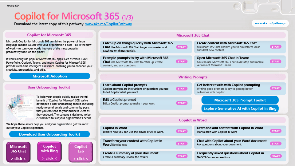 Recursos formativos de Copilot para Microsoft 365 - página 1