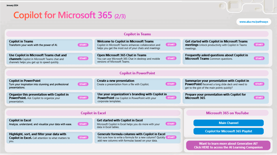 Recursos formativos de Copilot para Microsoft 365 - página 2