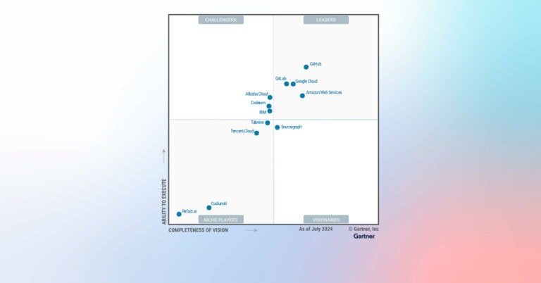 Cuadrante mágico de Gartner de asistentes de código de IA