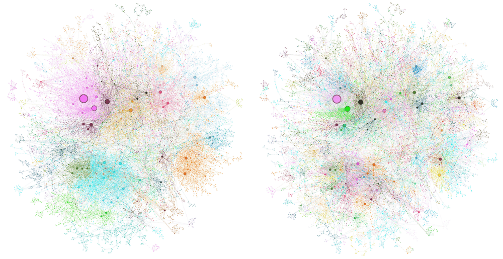 Gráfico de conocimiento de nodos de entidad y aristas de relación derivado de un conjunto de datos de noticias, con diferentes colores que representan varias comunidades. Las comunidades de nivel 0 (izquierda) representan los temas de más alto nivel del conjunto de datos, mientras que las comunidades de nivel 1 (derecha) muestran la aparición de temas más granulares dentro de estos temas.