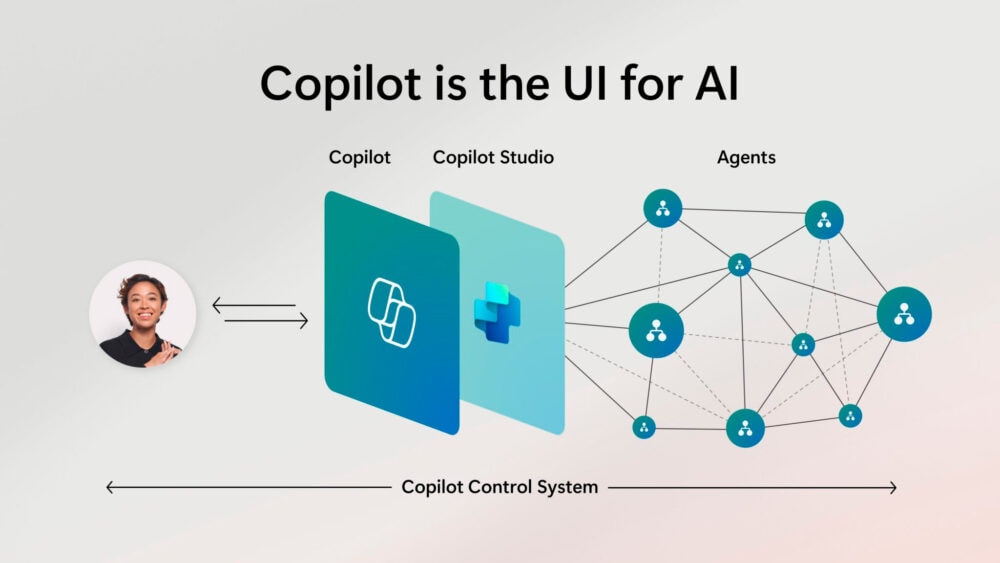 Copilot is the UI for AI