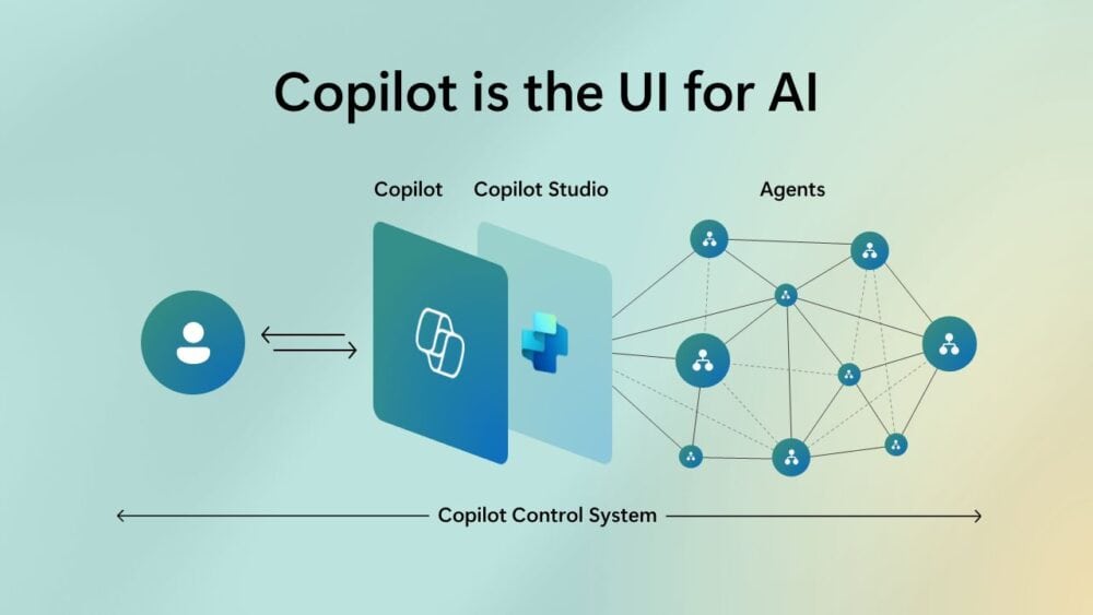 Copilot is the UI for AI