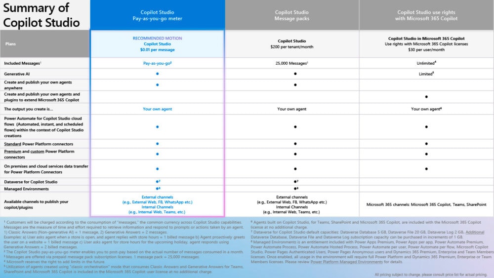 Licenciamiento de Microsoft Copilot Studio 02 (diciembre 2024)