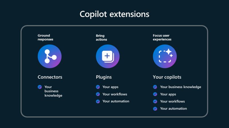 Presentación de las extensiones de Microsoft Copilot