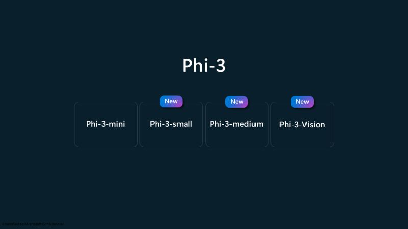Nuevos modelos lingüísticos pequeños (SLM) a través de Phi