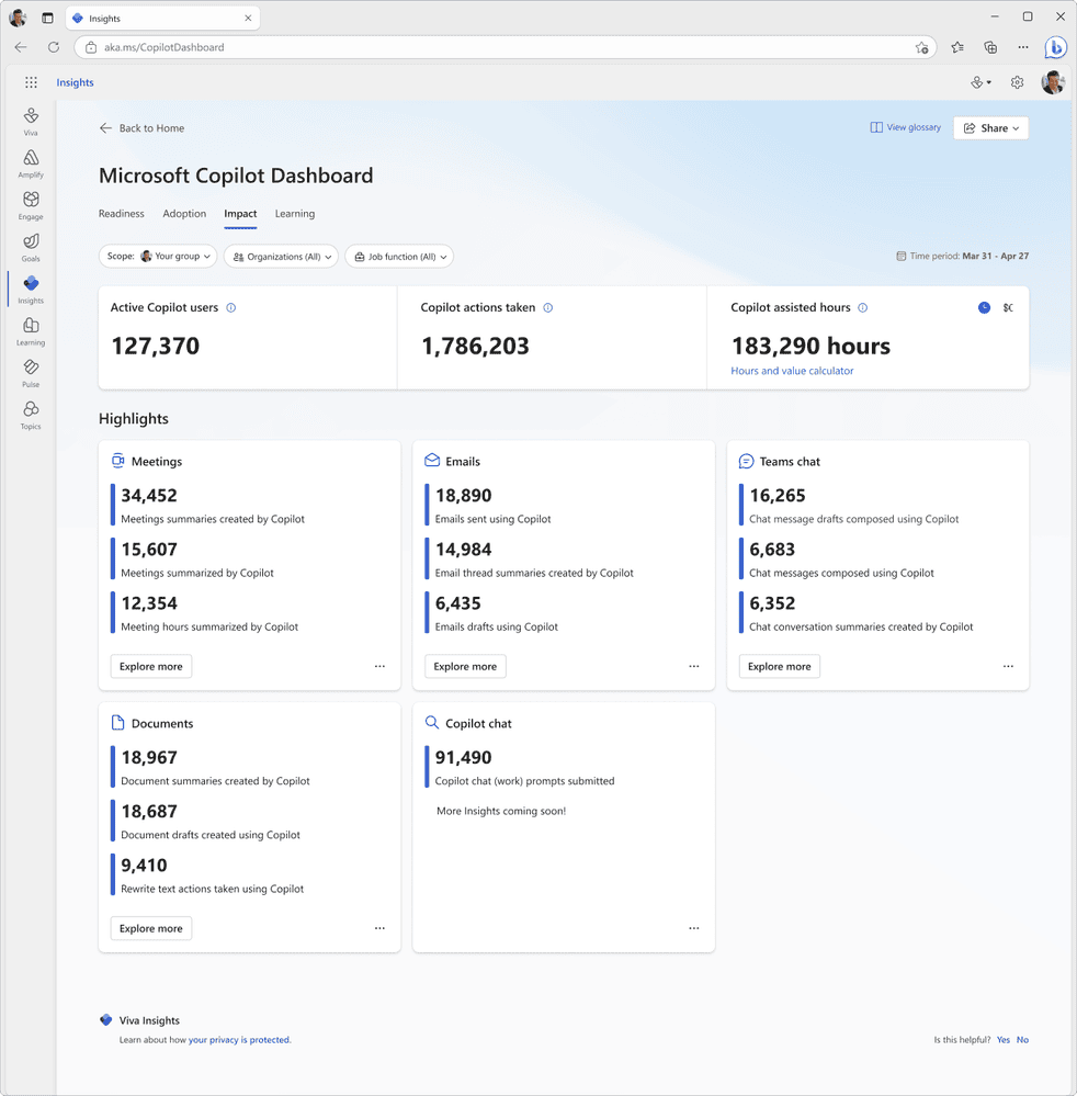 Microsoft Copilot Dashboard - informe de impacto