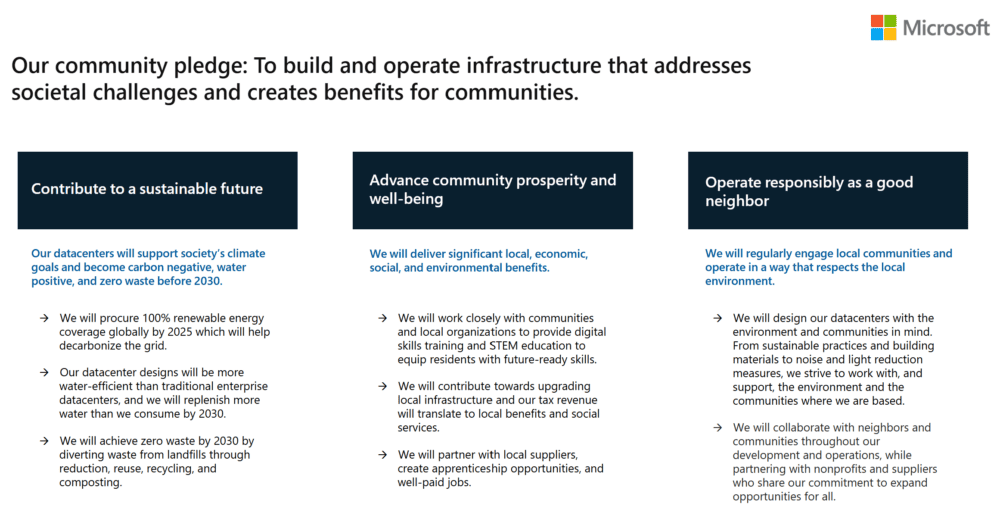 Microsoft’s Datacenter Community Pledge