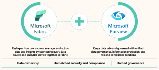 Análisis y gobernanza unificados con Microsoft Fabric y Microsoft Purview