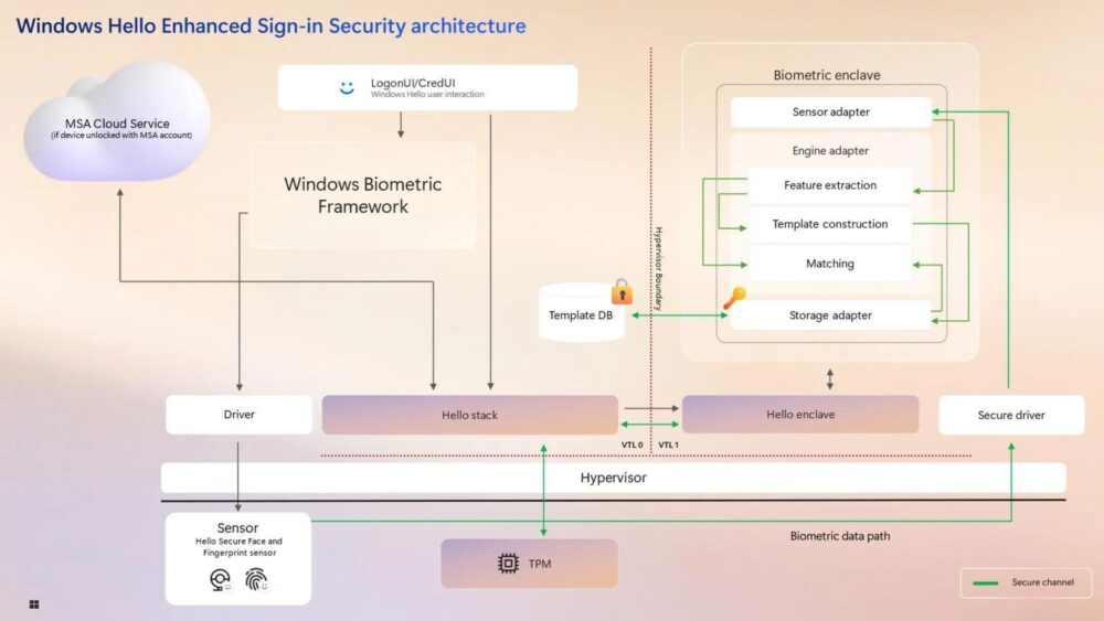 Microsoft Windows Recall - Arquitectura de seguridad 🔐