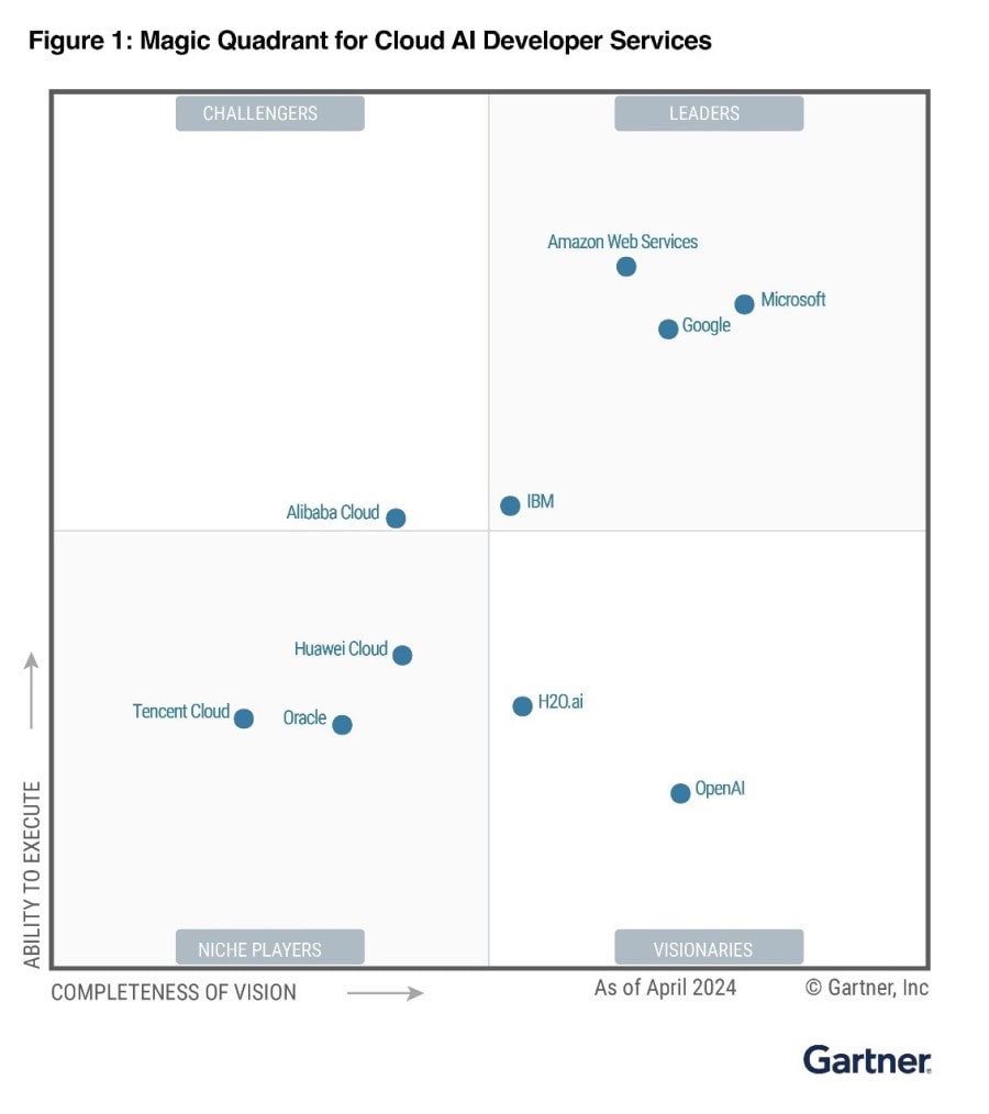 Gartner® Magic Quadrant™ for Cloud AI Developer Services