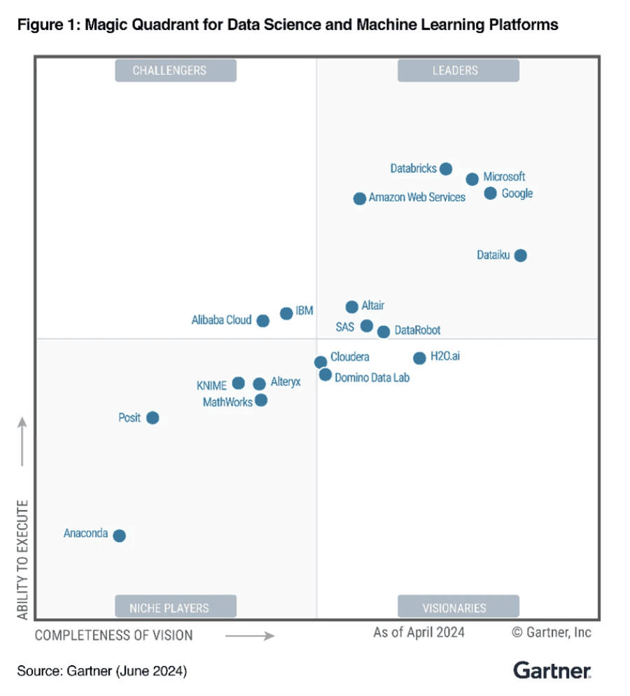 Gartner® Magic Quadrant™ for Data Science and Machine Learning Platforms