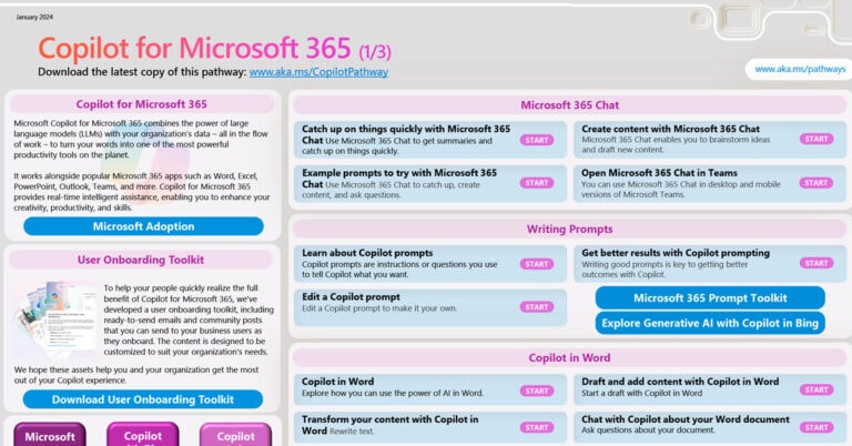 Recursos formativos de Copilot para Microsoft 365