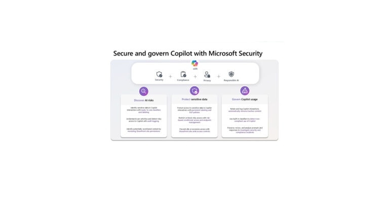 Protege y gobierna Copilot con Microsoft Security
