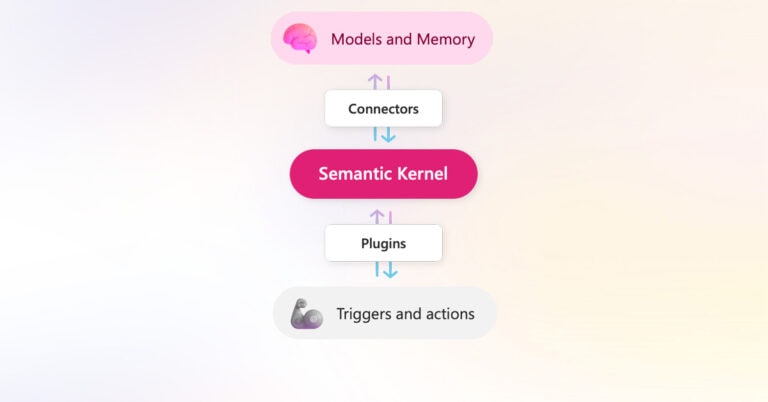 Creando aplicaciones de IA con Semantic Kernel
