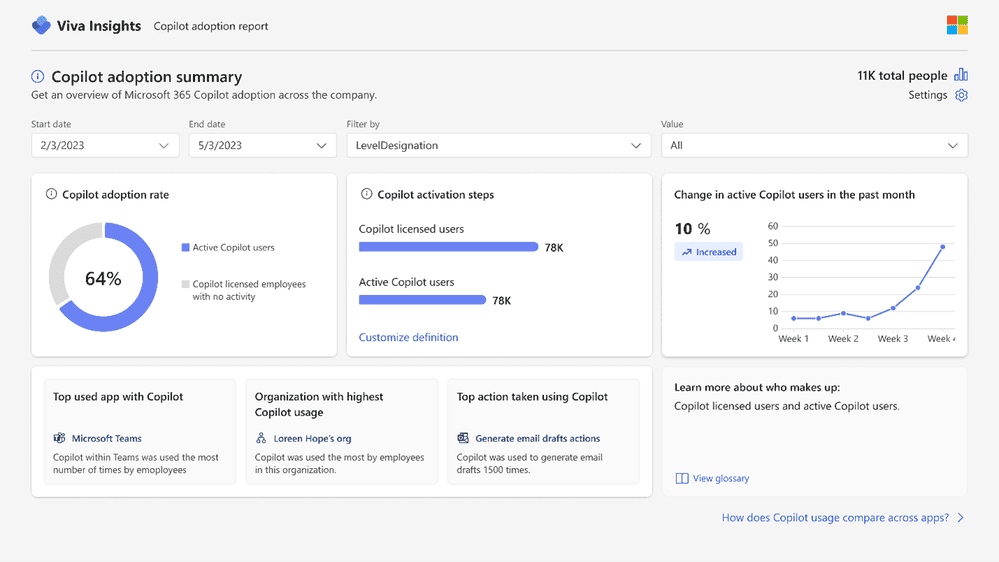 Informe de adopción de Copilot en Viva Insights